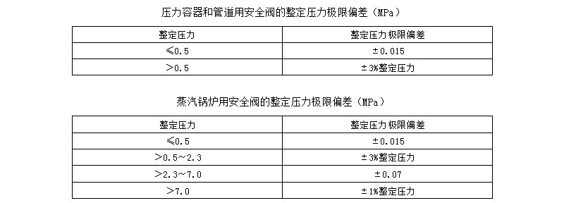 安全閥常見故障及排除方法和維護與保養(圖2) 安全閥常見故障及排除方法和維護與保養(圖2)