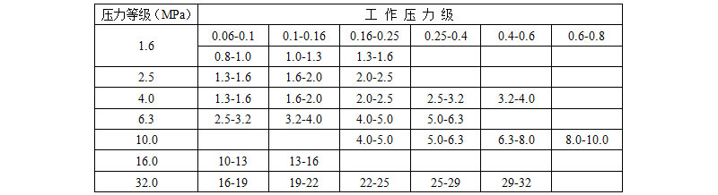 彈簧式安全閥的選用(圖2) 彈簧式安全閥的選用(圖2)