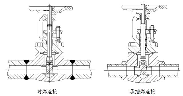 四種閥門連接形式及七種閥門驅動方式(圖4) 四種閥門連接形式及七種閥門驅動方式(圖4)