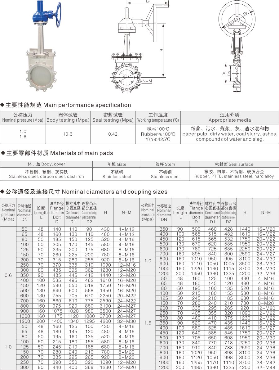 PZ573傘齒輪刀型閘閥(圖1) PZ573傘齒輪刀型閘閥(圖1)