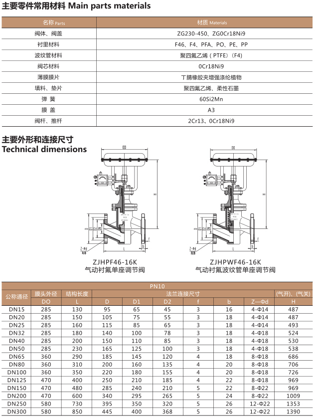 ZJHPF-16K氣動襯氟單座調節閥(圖2) ZJHPF-16K氣動襯氟單座調節閥(圖2)