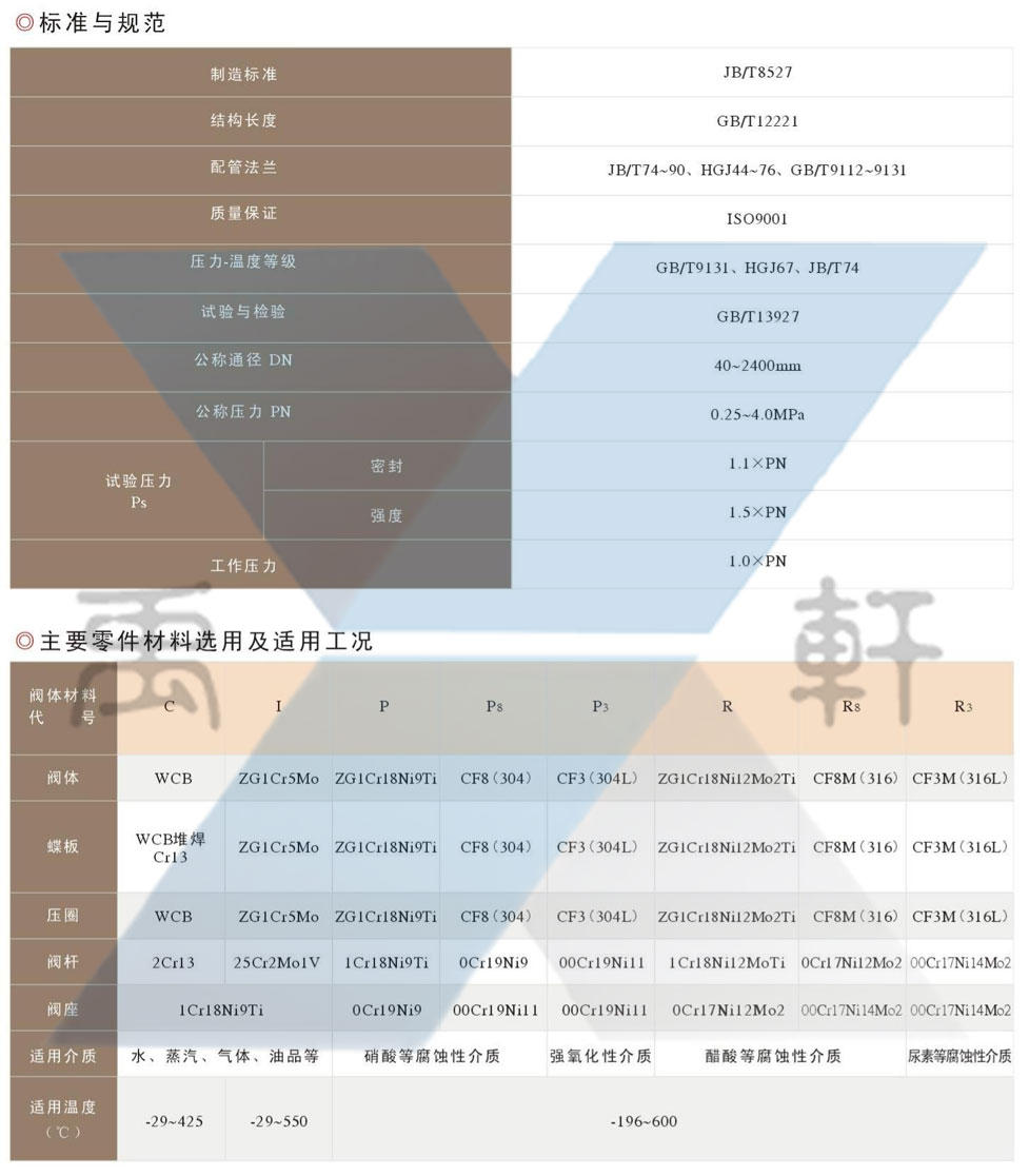 D343H-PN1.0法蘭連接金屬密封蝶閥(圖2)