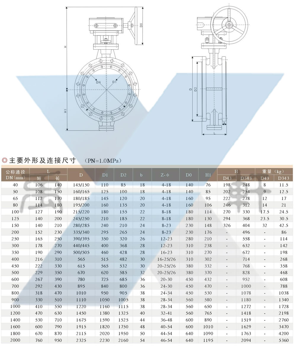 D343H-PN1.0法蘭連接金屬密封蝶閥(圖3)