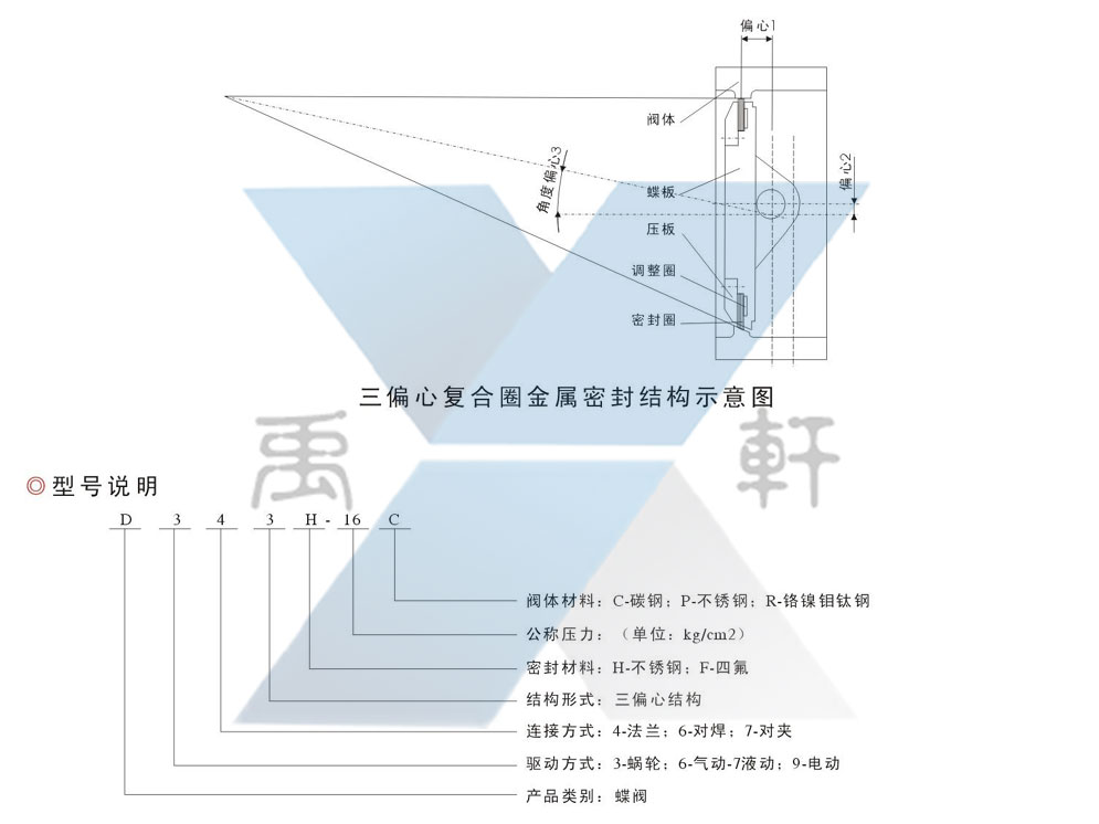 D343H-64C法蘭金屬密封蝶閥(圖2) D343H-64C法蘭金屬密封蝶閥(圖2)